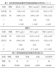甲状腺功能亢进合并糖尿病临床特点及诊治分析