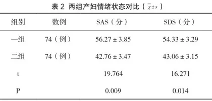 综合护理对提高产科护理质量的影响观察2
