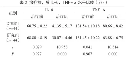 霉菌性阴道炎患者中克霉唑阴道栓联合氟康唑的治疗成效分析2