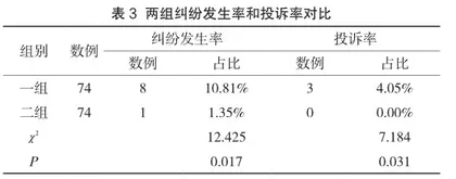 综合护理对提高产科护理质量的影响观察3