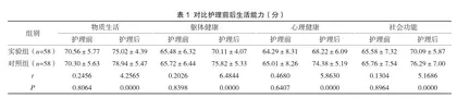 基层医院早期康复护理模式应用于脑梗死护理的临床疗效观察