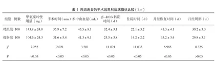 超声引导下甲氨喋呤给药辅助宫腔镜治疗剖宫产瘢痕妊娠的临床效果分析
