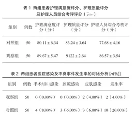 医院感染控制中手术室细节护理管理的效果分析1