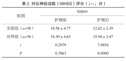 基层医院早期康复护理模式应用于脑梗死护理的临床疗效观察2