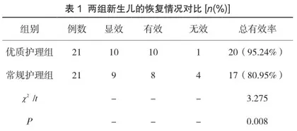 护理干预对新生儿黄疸治疗效果及黄疸指数的影响
