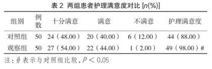 人性化护理模式在手术室护理中的应用价值分析2