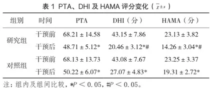 前庭康复训练在老年突发性聋伴眩晕患者中的应用效果