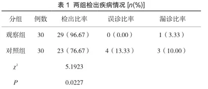 分析CT与MRI诊断前列腺癌的临床价值