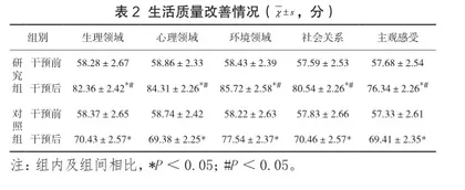 前庭康复训练在老年突发性聋伴眩晕患者中的应用效果2