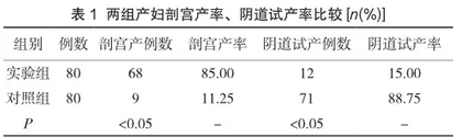 首次剖宫产术后对再次妊娠分娩方式的影响