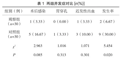 探讨协作式无缝隙全期护理在胃息肉内镜下黏膜切除术中的应用效果