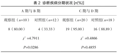 分析CT与MRI诊断前列腺癌的临床价值2