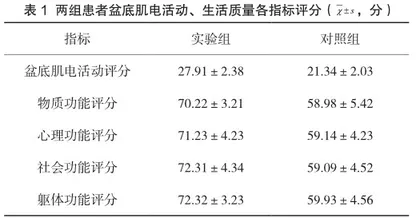 女性盆底功能障碍性疾病盆底肌康复治疗的临床分析