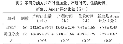 首次剖宫产术后对再次妊娠分娩方式的影响2