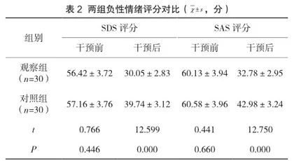 探讨协作式无缝隙全期护理在胃息肉内镜下黏膜切除术中的应用效果2