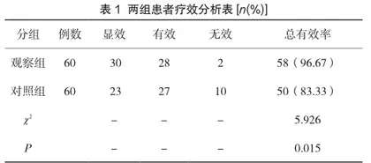 分析屈螺酮炔雌醇片与左炔诺孕酮宫内缓释系统治疗子宫异常出血疾病的效果
