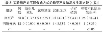 首次剖宫产术后对再次妊娠分娩方式的影响3