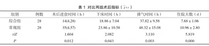 综合护理在腹式子宫腺肌病病灶切除术治疗围术期的应用效果