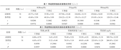 肠内营养护理指引在脑外伤危重患者中的实施价值