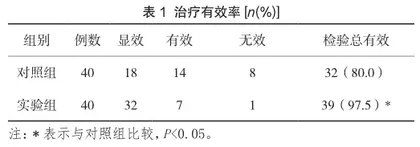 卡前列素氨丁三醇联合缩宫素在产后出血治疗中的应用效果分析1