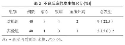 卡前列素氨丁三醇联合缩宫素在产后出血治疗中的应用效果分析2