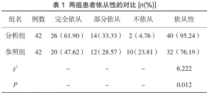 老年抑郁症患者应用积极心理学护理模式的价值分析