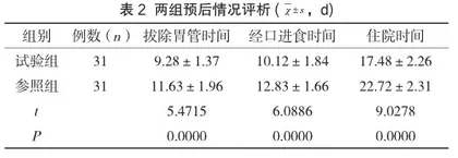 肠内营养护理指引在脑外伤危重患者中的实施价值2