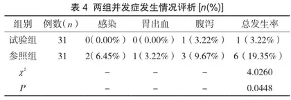 肠内营养护理指引在脑外伤危重患者中的实施价值3