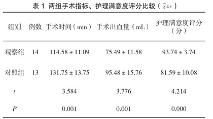 腹腔镜子宫肌瘤剔除术围术期全程优质护理的有效性研究