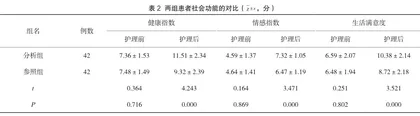 老年抑郁症患者应用积极心理学护理模式的价值分析2
