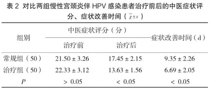 康妇炎胶囊联合重组人干扰素α2b对慢性宫颈炎伴HPV感染的疗效评价2