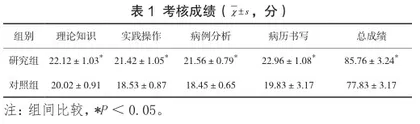 CBL联合PBL教学模式在心血管内科临床教学中的应用