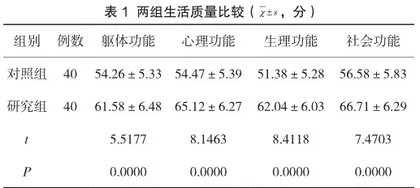 综合护理干预对病毒性心肌炎患者生活质量与预后的影响