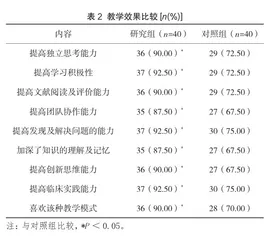 CBL联合PBL教学模式在心血管内科临床教学中的应用3