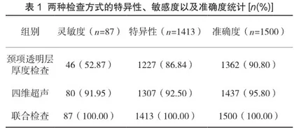 胎儿颈项透明层厚度检查联合孕中期四维彩超在产前胎儿畸形筛查中的应用价值1