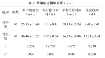 探讨腹腔镜阑尾切除术在阑尾炎治疗中的应用和治疗价值2