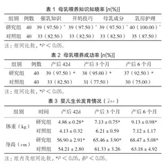 床旁母乳喂养指导对普及孕产妇母乳喂养知识及母乳喂养成功率的影响