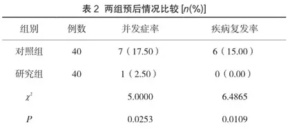 综合护理干预对病毒性心肌炎患者生活质量与预后的影响2