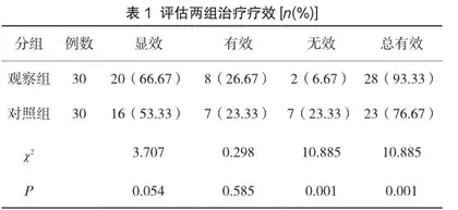 盐酸米诺环素软膏与甲硝唑药膜治疗牙周脓肿临床效果比较
