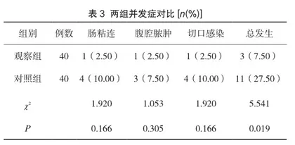 探讨腹腔镜阑尾切除术在阑尾炎治疗中的应用和治疗价值3