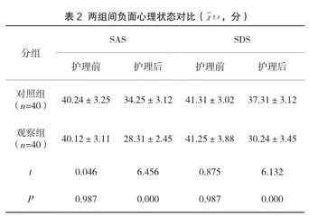 无痛分娩产前尿潴留产妇个性化护理分析2