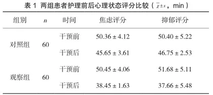全程无缝隙护理模式应用于手术室患者护理中的价值1