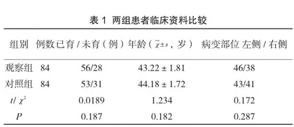 乳腺癌术后护理干预对患肢功能锻炼康复的影响