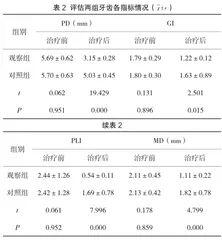 盐酸米诺环素软膏与甲硝唑药膜治疗牙周脓肿临床效果比较2
