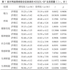 对肾病综合征实行循证护理的临床作用及改善患者生活质量的研究