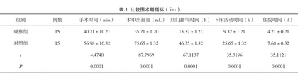 腹腔镜下宫外孕手术的临床效果及对远期生育结局的影响
