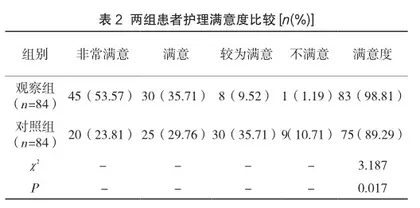 乳腺癌术后护理干预对患肢功能锻炼康复的影响2