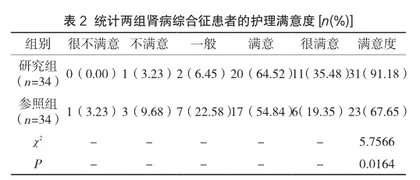 对肾病综合征实行循证护理的临床作用及改善患者生活质量的研究2