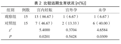 腹腔镜下宫外孕手术的临床效果及对远期生育结局的影响2