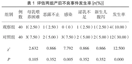 延伸护理在产后康复护理中的应用效果1